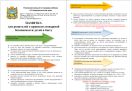 Памятка о предотвращении травмирования детей
