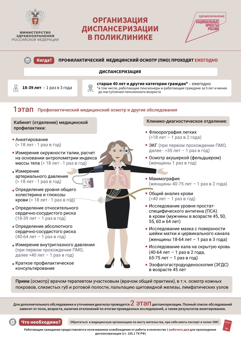 Диспансеризация